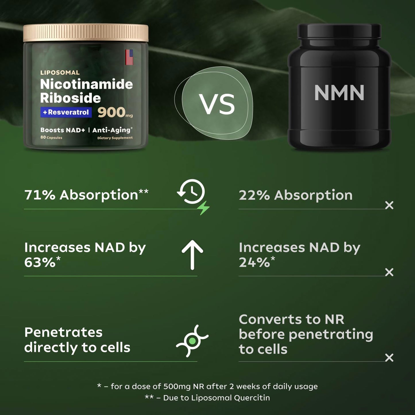 OEM Private Label Liposomal Nicotinamide Riboside, Resveratrol, Quercetin - High Purity NAD Supplement Nicotinamide capsules